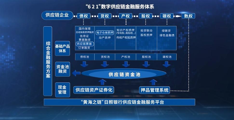 供应链金融风控_供应链金融和融资租赁_核心企业识别