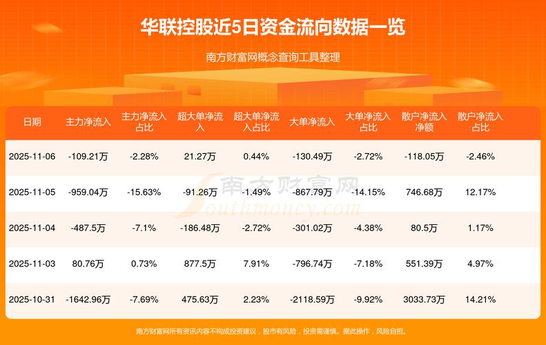 华联控股股票资金流向数据中_华联控股股价分析_华联控股资金流向