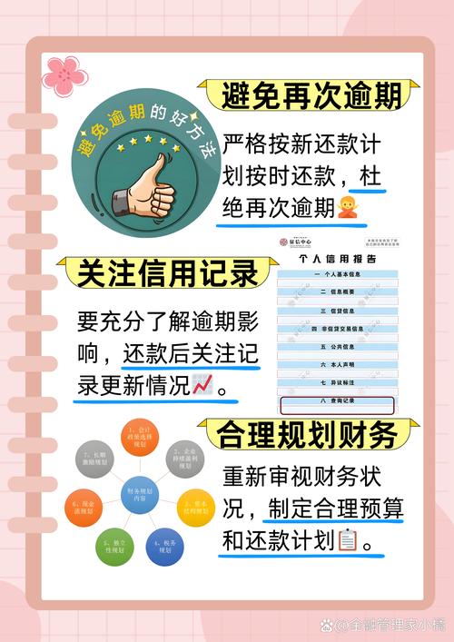 逾期信贷信息处理_信用卡巨额债务还款利息计算_逾期信贷信息是指