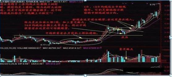 犹太人经商思维_大盘月线半年线_犹太人赚钱方法