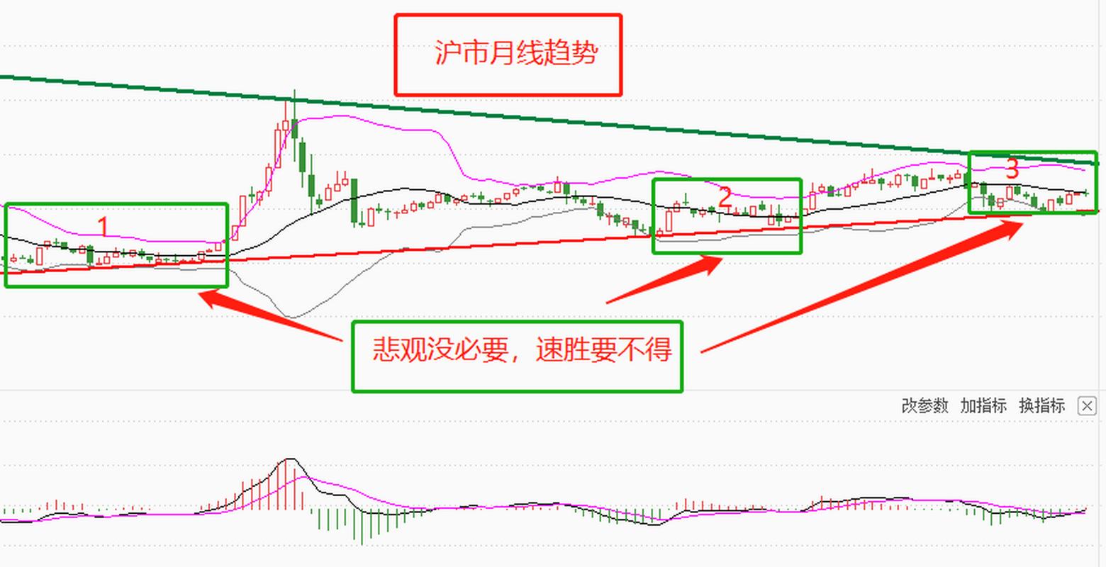 犹太人赚钱方法_大盘月线半年线_犹太人经商思维
