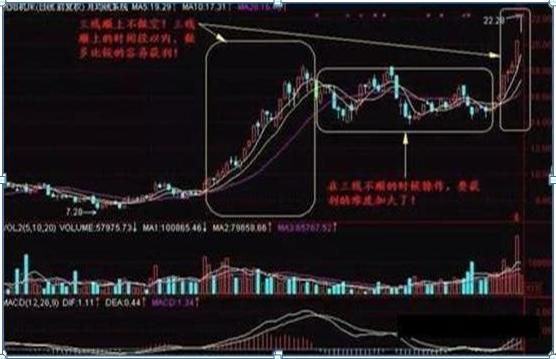 犹太人赚钱方法_犹太人经商思维_大盘月线半年线