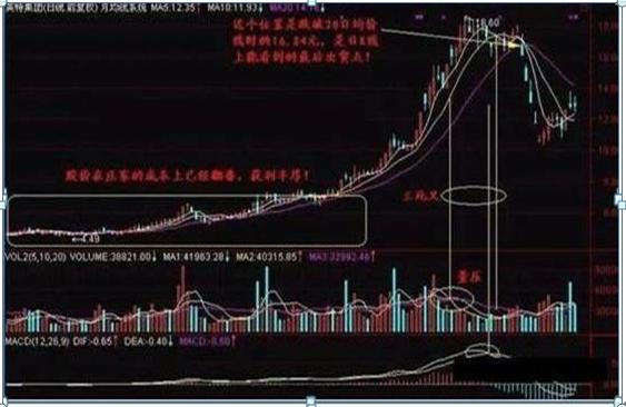 犹太人赚钱方法_大盘月线半年线_犹太人经商思维
