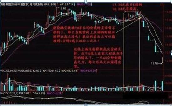 犹太人赚钱方法_大盘月线半年线_犹太人经商思维