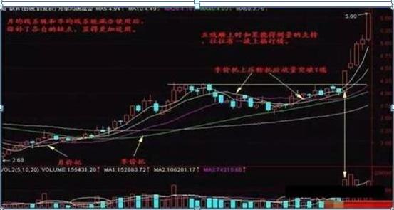 犹太人经商思维_大盘月线半年线_犹太人赚钱方法