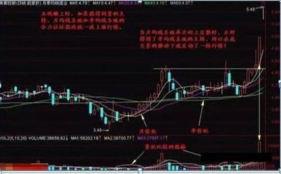 犹太人经商思维_犹太人赚钱方法_大盘月线半年线