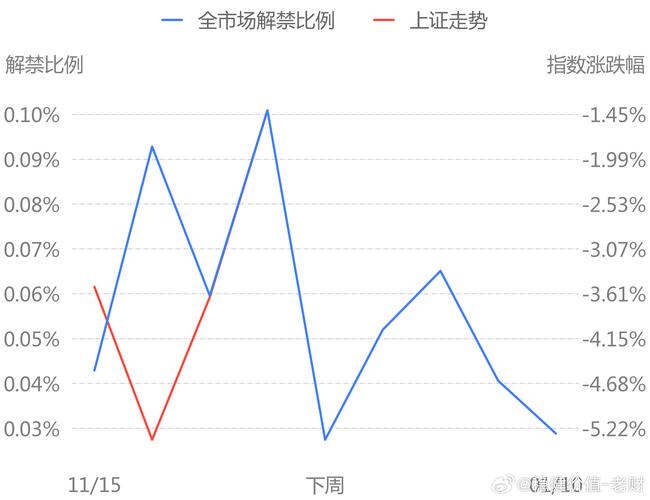 首发原始股解禁是利好吗_注册制下新股发行影响_2015年中国股市解禁压力分析