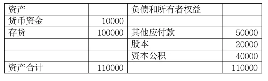 可投可贷投资_银保监会项目贷款资本金要求_项目贷款资本金规定