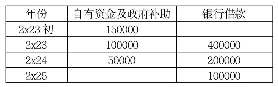 可投可贷投资_银保监会项目贷款资本金要求_项目贷款资本金规定
