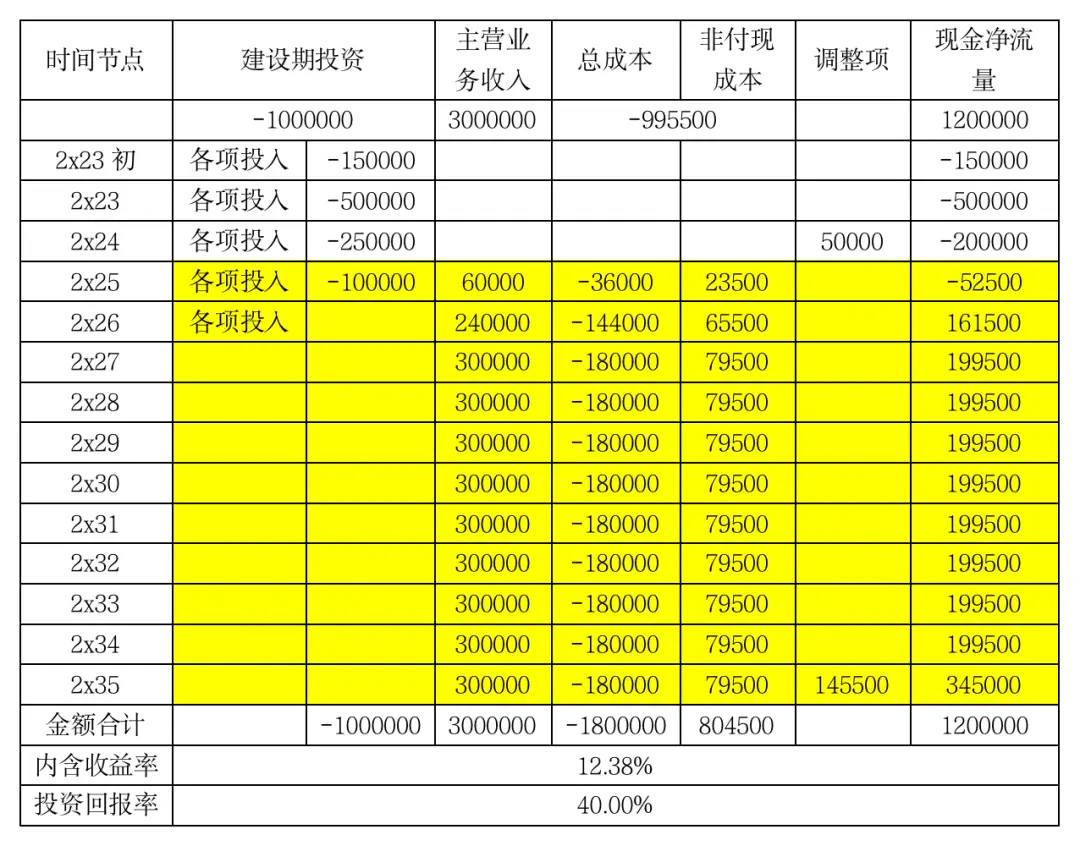 银保监会项目贷款资本金要求_可投可贷投资_项目贷款资本金规定