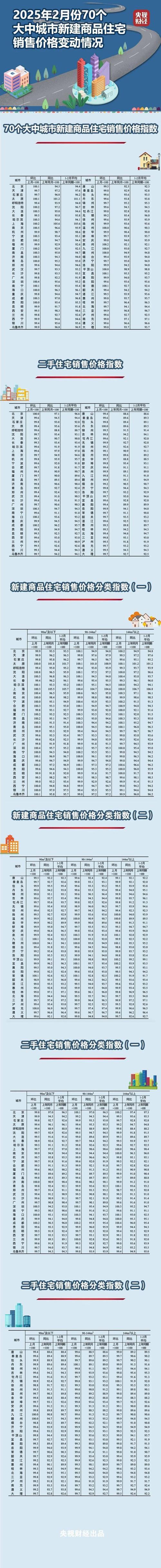 驻马店市商品住宅价格发展趋势_驻马店市房地产市场分析_驻马店房价会涨还是跌