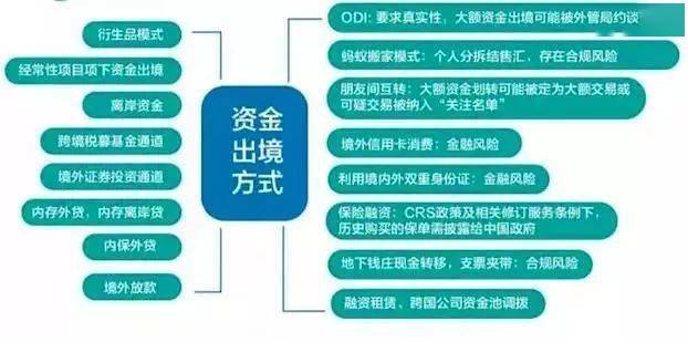 可投可贷投资_合规资金转移方式_资金出境合法途径
