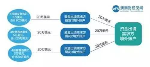 资金出境合法途径_合规资金转移方式_可投可贷投资