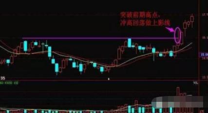 股市不确定性盈利模式_庄家为什么横盘两年_庄家坐庄洗盘手法