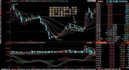 庄家坐庄洗盘手法_庄家为什么横盘两年_股市不确定性盈利模式