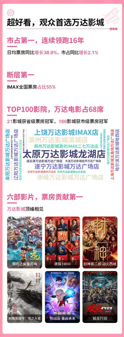 万达院线股票历史行情_万达电影2024年Q2财报票房增长_万达电影非票收入战略布局