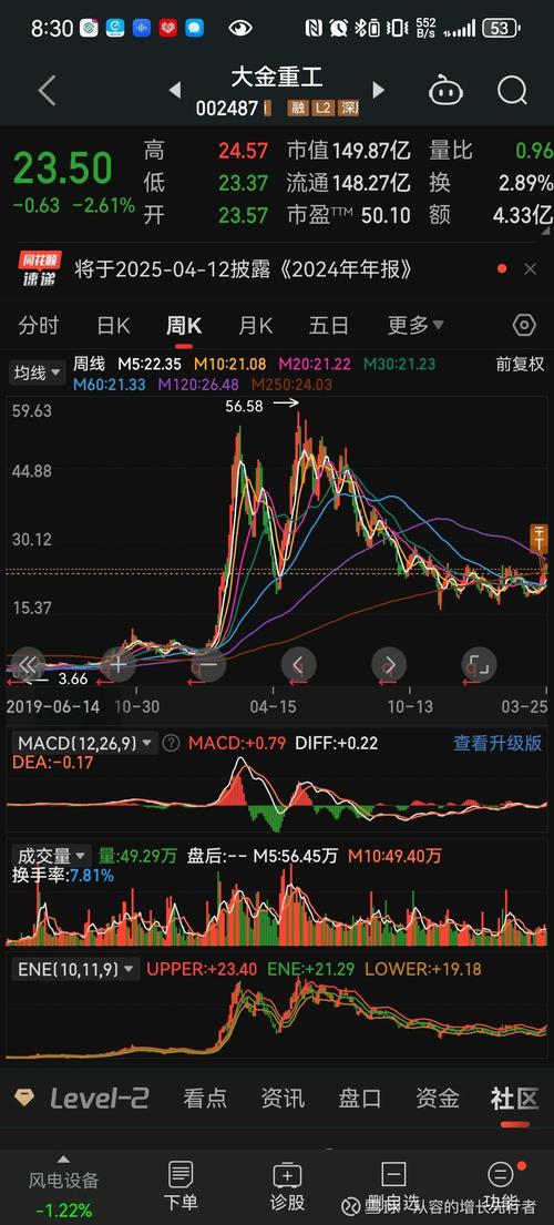 横盘股投资机会与风险_庄家为什么横盘两年_股票连续两年横盘走势分析