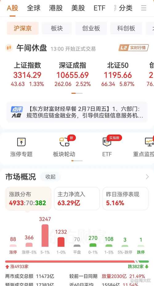 stock market low open_open low meaning_股市中利空是什么意思