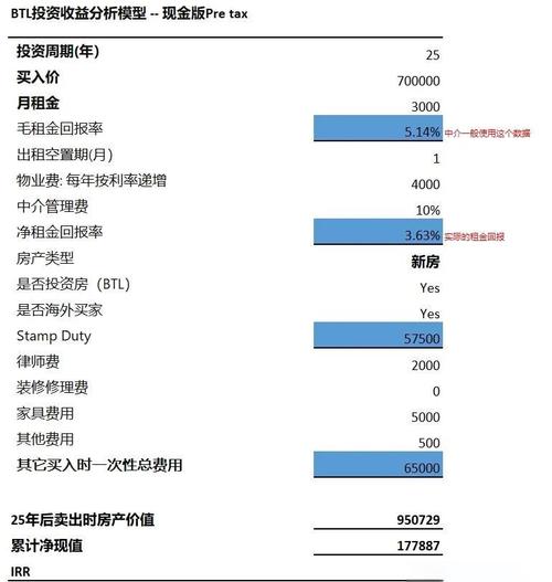 判断重资产企业的标准_轻资产公司投资回报比例_重资产公司固定资产投入