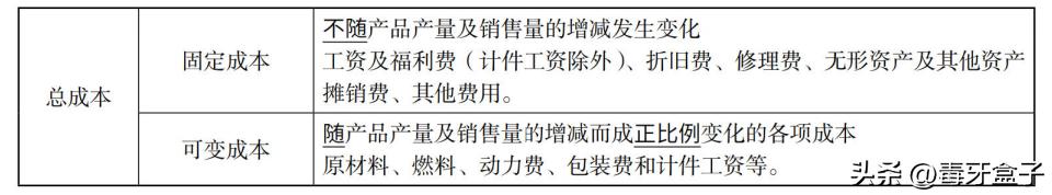 盈亏平衡分析_技术经济指标的合理性_敏感性分析