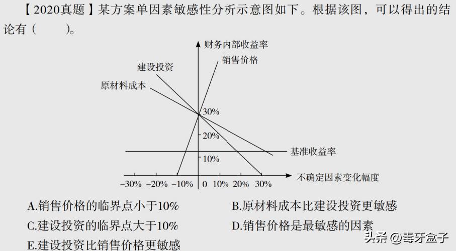 盈亏平衡分析_敏感性分析_技术经济指标的合理性
