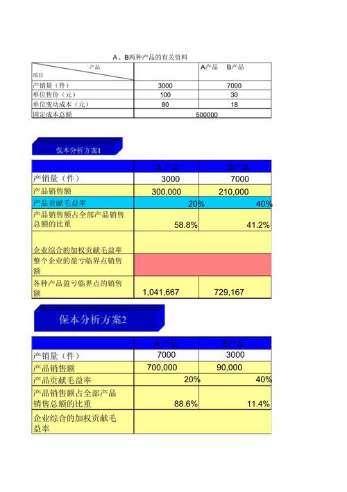 敏感性分析_盈亏平衡分析_技术经济指标的合理性