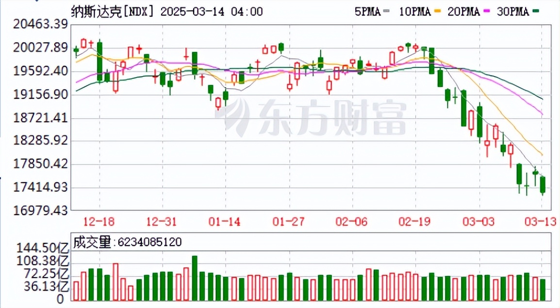 道琼斯历史走势图_A股上证指数大涨60点_恒生指数涨超2%A股表现强势