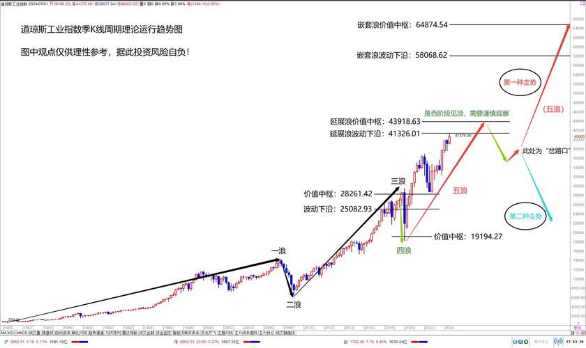 恒生指数涨超2%A股表现强势_A股上证指数大涨60点_道琼斯历史走势图