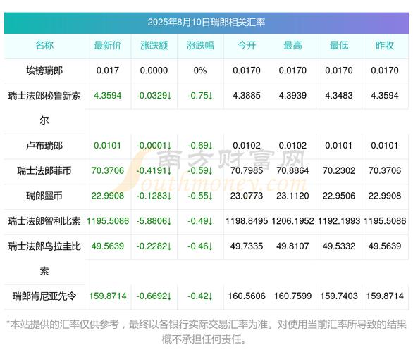 香港黄金交易所AA类会员平台推荐_有没有可靠的外汇平台_顶尖网上黄金外汇交易平台排名2025