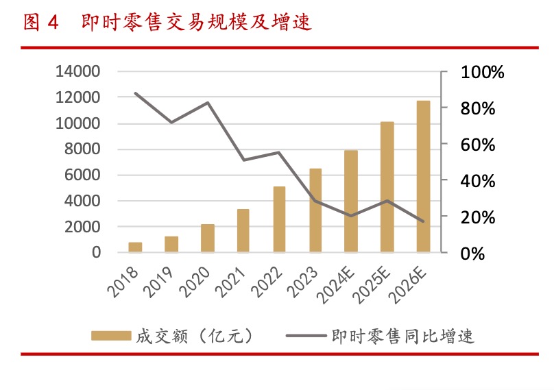 即时零售平台_淘宝闪购服务_一般新开网店多久会有订单