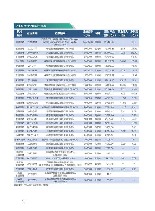 银行理财平台特点_投资理财平台盘点_投资互助平台