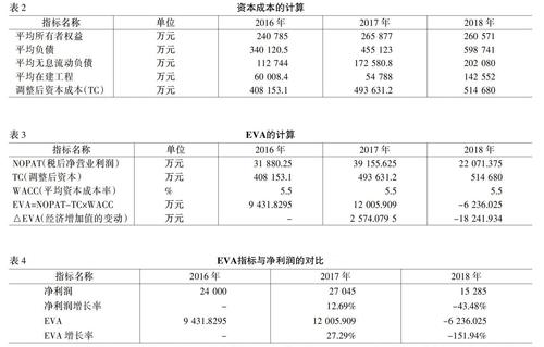 eva财务指标的应用_EVA指标计算公式_中石油EVA绩效评价