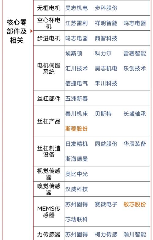 机器人概念股分析_工业机器人股票推荐_机器人板块股票一览表