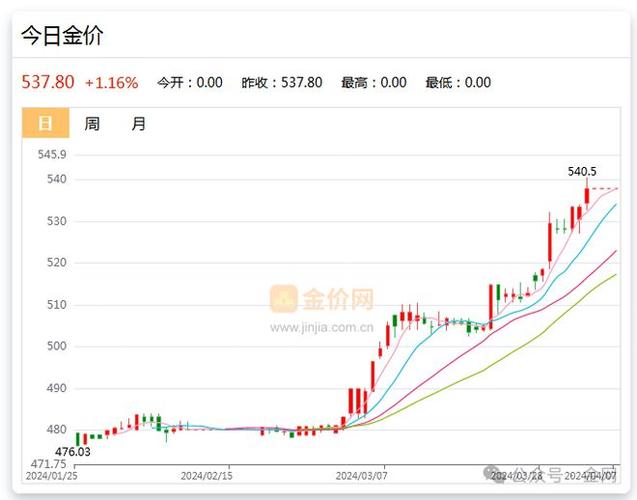 24小时金价实时行情图_黄金走势图2月24日_黄金价格行情分析