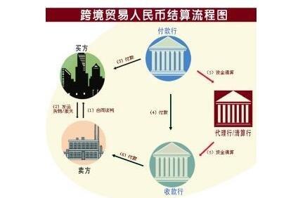 人民币跨境投融资_可投可贷投资_人民币离岸市场发展