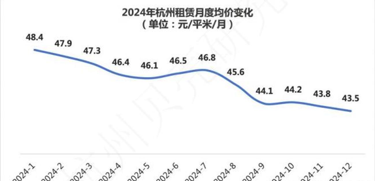江宁房租上涨_租赁需求因素_房租上涨原因分析