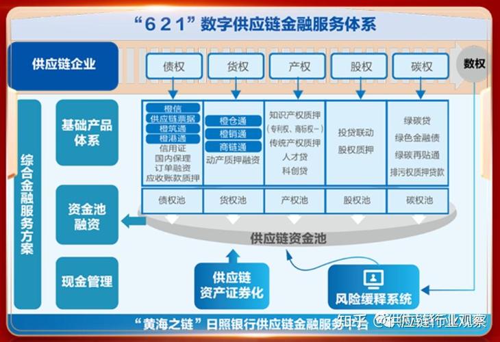 期货仓单质押融资_供应链金融产品_预付账款融资