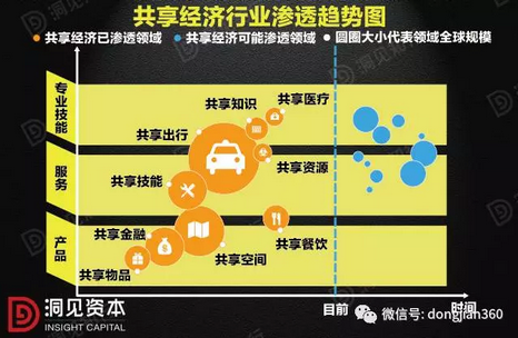 共享经济模式_共享经济平台搭建_物品交换店的盈利模式