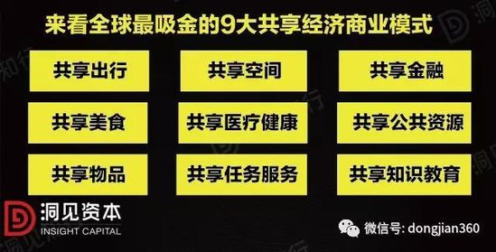 共享经济模式_物品交换店的盈利模式_共享经济平台搭建