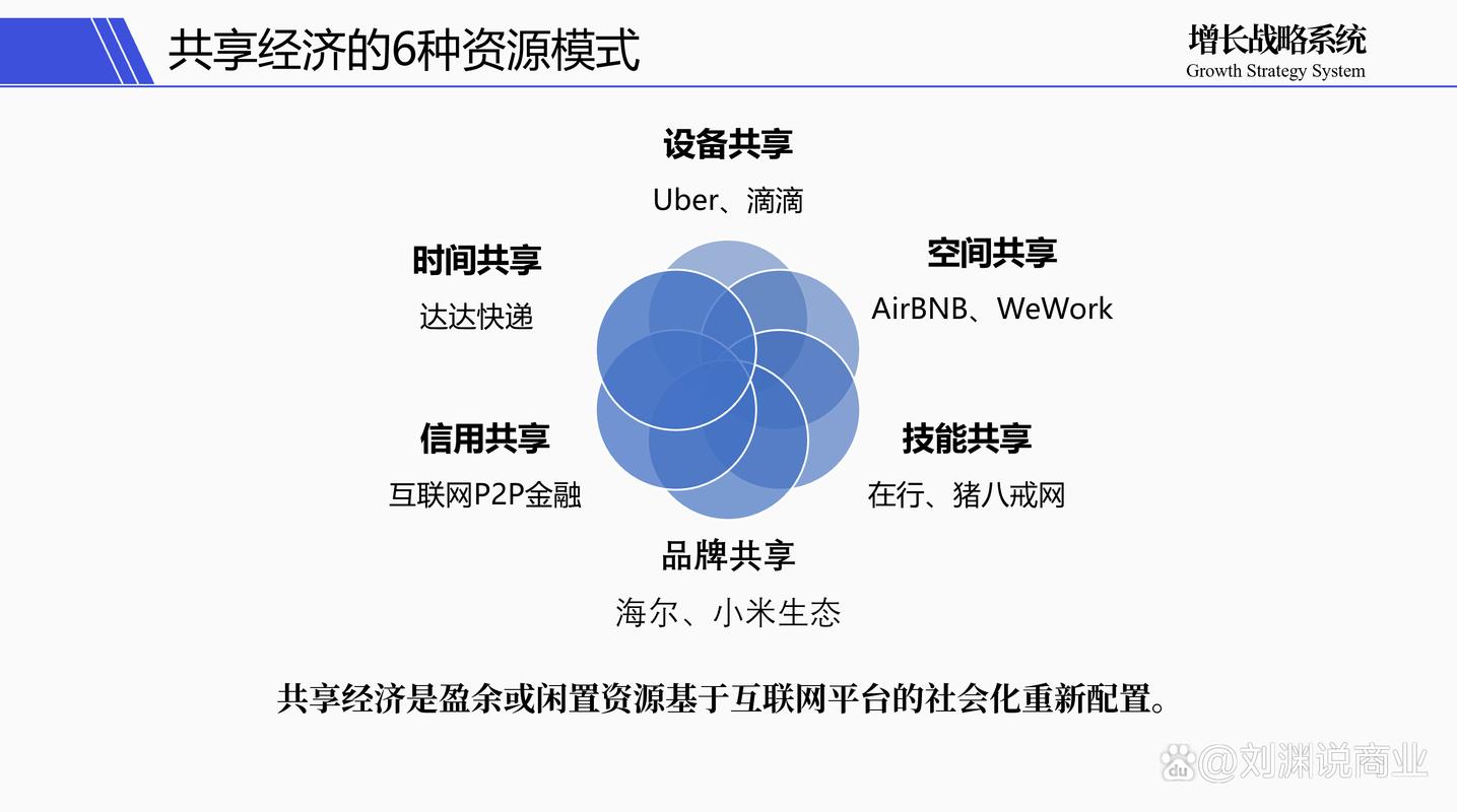 共享经济模式_物品交换店的盈利模式_共享经济平台搭建