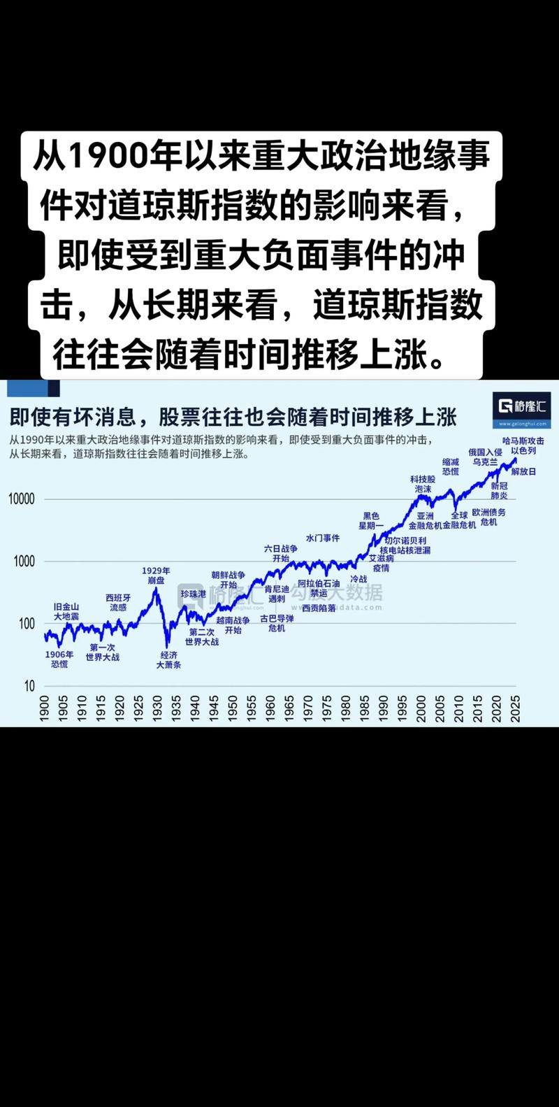 国际原油价格能源股下跌_美国股市道琼斯指数20000点_道琼斯历史走势图