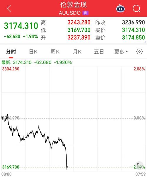 现货白银价格预测_Economies.com银价分析_近十年银价走势图
