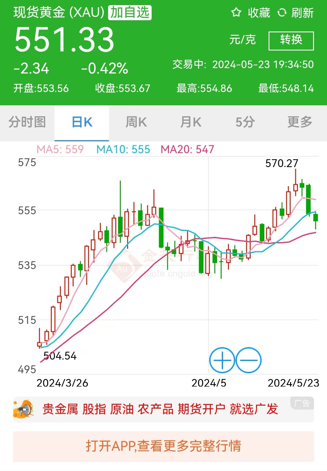 黄金价格下调原因_国际黄金价格涨跌分析_近十年银价走势图