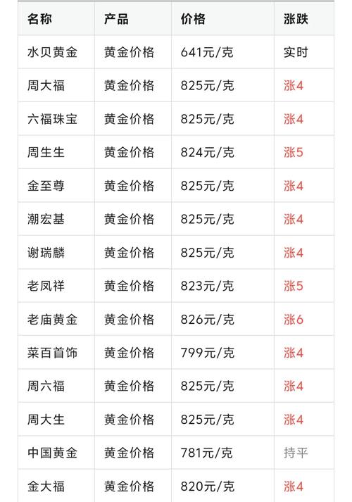 黄金价格下调原因_近十年银价走势图_国际黄金价格涨跌分析