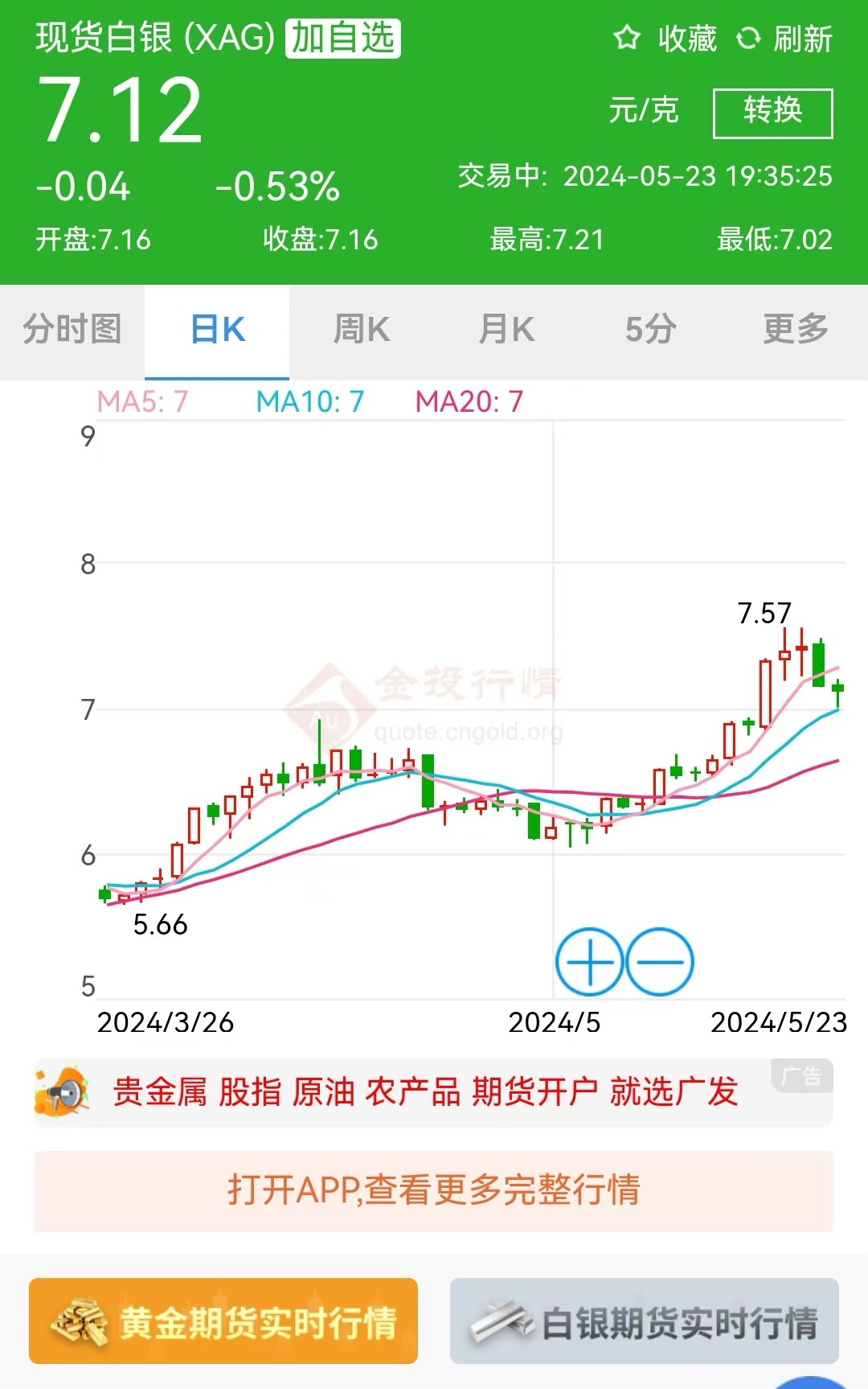 黄金价格下调原因_近十年银价走势图_国际黄金价格涨跌分析