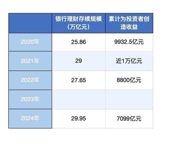 固收类产品主导_银行理财规模增长_理财买后一直确认中