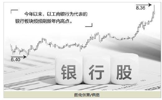 房地产严控_垃圾股退市风险_中国石化股票行情分析