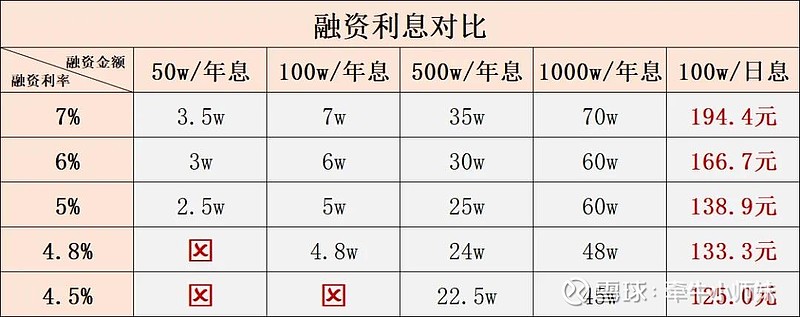 股票佣金是双向收费吗_短线炒股手续费组成_降低股票交易成本技巧
