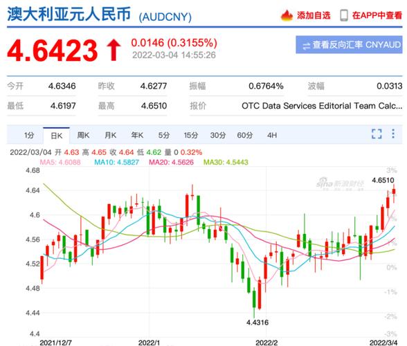 欧元汇率行情走势图_欧元汇率K线图分析_汇率波动技术指标分析
