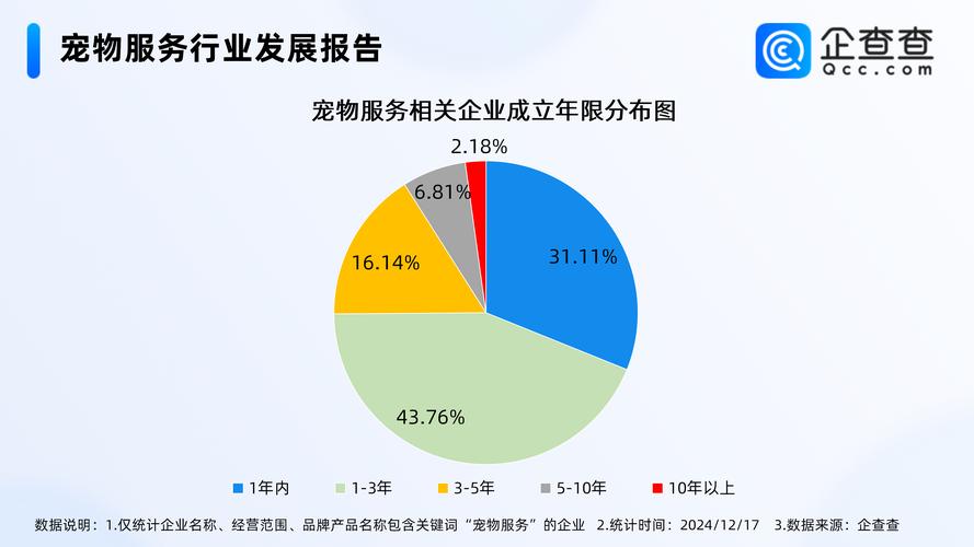 宠物服务创业挑战_宠物店有选址要求吗_宠物行业从业者故事